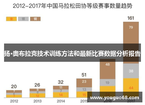 扬·奥布拉克技术训练方法和最新比赛数据分析报告
