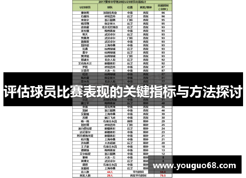 评估球员比赛表现的关键指标与方法探讨