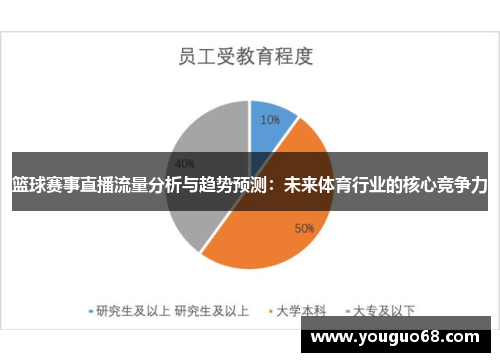 篮球赛事直播流量分析与趋势预测：未来体育行业的核心竞争力