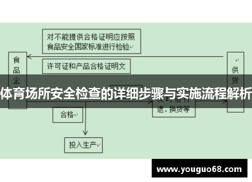 体育场所安全检查的详细步骤与实施流程解析
