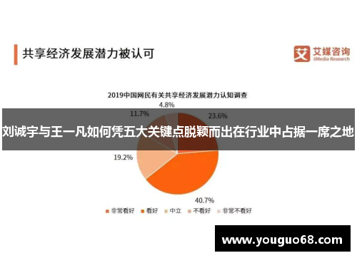 刘诚宇与王一凡如何凭五大关键点脱颖而出在行业中占据一席之地
