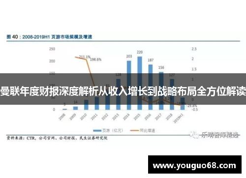 曼联年度财报深度解析从收入增长到战略布局全方位解读